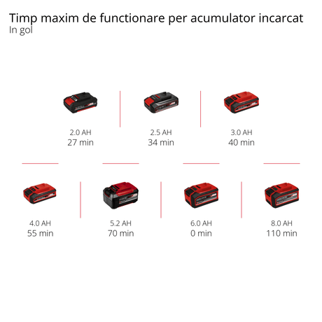 Slefuitor multiplu Einhell TE - OS 18/150 Li - Solo, acumulator de 18V, viteza oscilatorie 24000 1/min, cutie de praf, adaptor extractor de praf, fara acumulator si incarcator Einhell - scule electrice si unelte profesionale - BricoMart