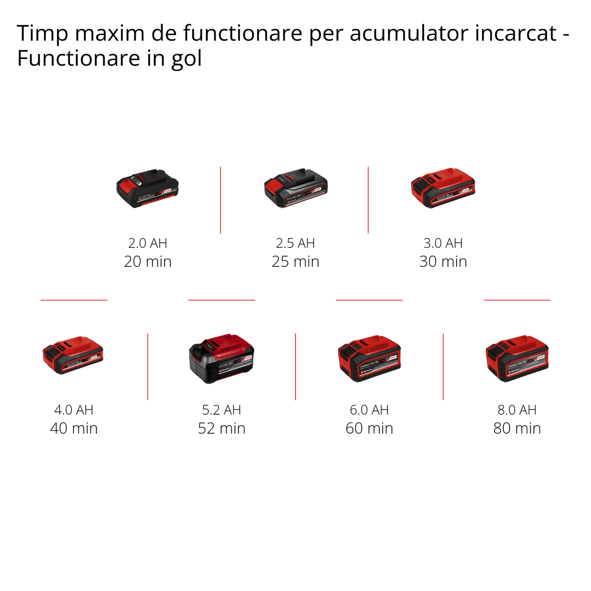 Slefuitor orbital pe acumulator Einhell TE - RS 18 Li - Solo Power X - Change, Litiu - ion, control electronic al vitezei, fixare cu micro - velcro, incl. 1x hartie abraziva P80, fara baterie si incarcator Einhell - scule electrice si unelte profesionale - BricoMart