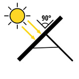 Solar Panel Einhell Solar panel 40W - 40 W BricoMart - scule electrice si unelte profesionale - BricoMart