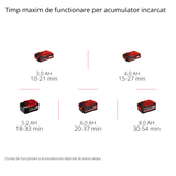 Suflanta de frunze pe acumulator Einhell Professional GP - LB 18/200 Li GK - Solo Power X - Change, Li - Ion, 18V, tehnologie cu rotor axial, capacitate de suflare 670 m³/h, set de curatare a jgheaburilor, fara acumulator si incarcator Einhell - scule electrice si unelte profesionale - BricoMart