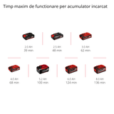 Suflanta pe acumulator Einhell TE - CB 18/180 Li - Solo Power X - Change, litiu - ion, debit de aer de pana la 180 km/h. Turatie de mers in gol 15.500 rpm, 2 setari de viteza, maner moale, fara acumulator sau incarcator Einhell - scule electrice si unelte profesionale - BricoMart