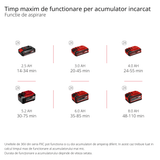 Suflanta/aspirator cu tocator pentru frunze pe acumulator Einhell GE - CL 36/230 Li E - Solo Power X - Change (litiu - ion, 2x 18 V, functie de aspirare/suflare, comutator turbo, incl. conducta de aspirare + conducta de suflare, fara acumulator sau incarcator Einhell - scule electrice si unelte profesionale - BricoMart