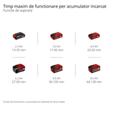 Suflanta/aspirator de frunze pe acumulator Einhell GE - CL 36 Li E - Solo Power X - Change, Litiu - ion, 2 x 18 V, viteza aer 210 km/h, motor fara perii, sac de colectare 45 l, curea de transport, fara baterie si incarcator Einhell - scule electrice si unelte profesionale - BricoMart