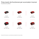Suflanta/aspirator de frunze pe acumulator Einhell GE - CL 36 Li E - Solo Power X - Change, Litiu - ion, 2 x 18 V, viteza aer 210 km/h, motor fara perii, sac de colectare 45 l, curea de transport, fara baterie si incarcator Einhell - scule electrice si unelte profesionale - BricoMart