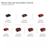 Surubelnita cu impact PROFESSIONAL fara fir Einhell TP - CI 18/220 Li BL - Solo , PurePOWER brushless , 220 Nm , Softgrip Einhell - scule electrice si unelte profesionale - BricoMart