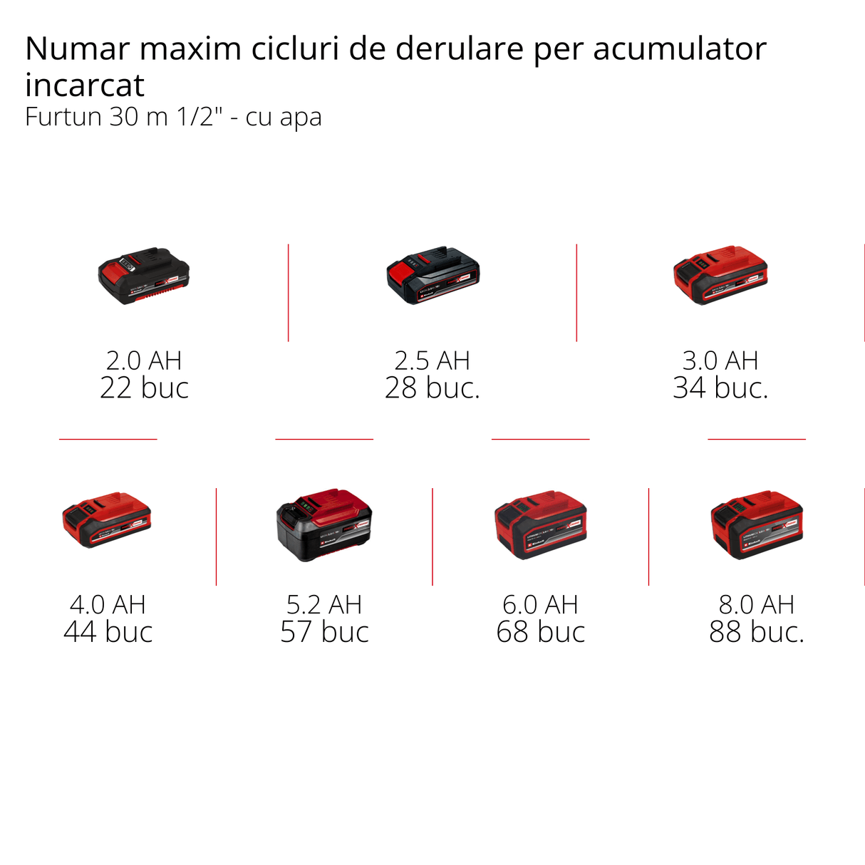 Tambur de furtun pe acumulator Einhell GE - HR 18/30 WH Li - Solo (18 V, infasurare automata a furtunului, rotire la 180°, suport de perete, furtun de conectare de 1,5 m, fara acumulator si furtun Einhell - scule electrice si unelte profesionale - BricoMart