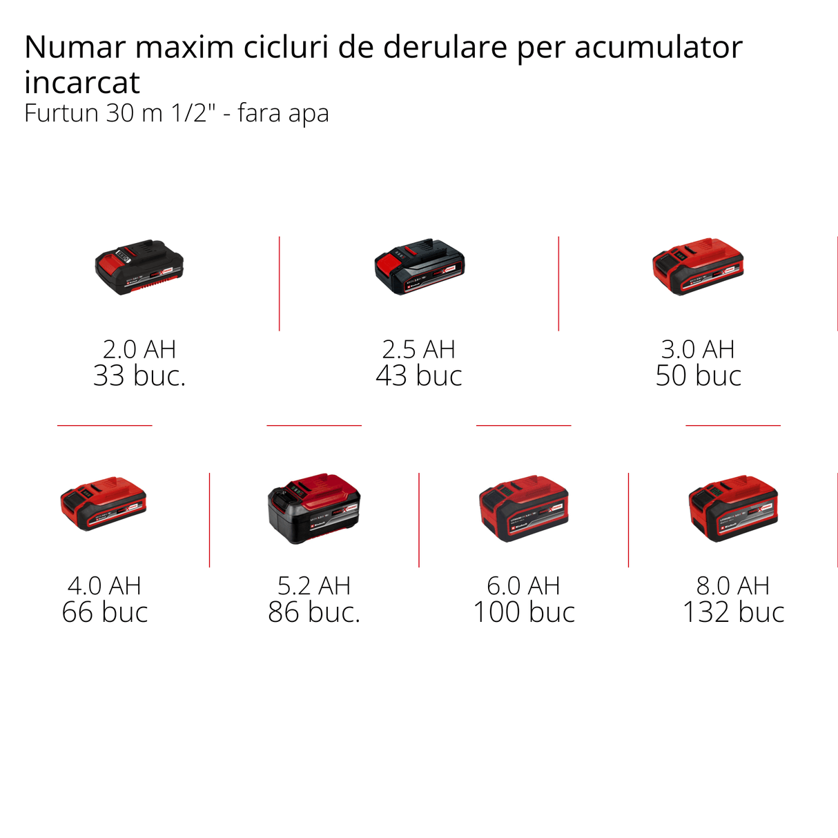Tambur de furtun pe acumulator Einhell GE - HR 18/30 WH Li - Solo (18 V, infasurare automata a furtunului, rotire la 180°, suport de perete, furtun de conectare de 1,5 m, fara acumulator si furtun Einhell - scule electrice si unelte profesionale - BricoMart