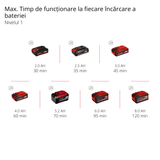 Trimmer de gazon cu acumulator Einhell Professional GP-CT 36/35 Li BL-Solo Power X-Change (36 V, bobina cu fir si mecanism automat de avans, motor fara perii, Flowerguard, fara acumulator) Einhell - scule electrice si unelte profesionale - BricoMart
