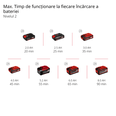 Trimmer de gazon cu acumulator Einhell Professional GP-CT 36/35 Li BL-Solo Power X-Change (36 V, bobina cu fir si mecanism automat de avans, motor fara perii, Flowerguard, fara acumulator) Einhell - scule electrice si unelte profesionale - BricoMart