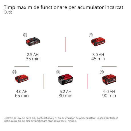 Trimmer de tuns gazon/iarba pe acumulator Einhell AGILLO 36/255 BL Kit Power X - Change (36 V, motor fara perii, filet cu alimentare automata, lama cu 3 dinti, maner de bicicleta, incl. 2x baterii de 3,0 Ah si incarcator Einhell - scule electrice si unelte profesionale - BricoMart