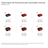 Trimmer de tuns gazon/iarba pe acumulator Einhell AGILLO 36/255 BL Kit Power X - Change (36 V, motor fara perii, filet cu alimentare automata, lama cu 3 dinti, maner de bicicleta, incl. 2x baterii de 3,0 Ah si incarcator Einhell - scule electrice si unelte profesionale - BricoMart