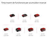 Trimmer de tuns iarba/gazon Einhell GC - CT 18/24 Li – Solo Power X - Change (litiu - ion, maner telescopic lung reglabil individual, protectie pentru flori, incl. 20 de lame din plastic Einhell - scule electrice si unelte profesionale - BricoMart