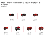 Trimmer de tuns iarba/gazon pe acumulator Einhell GE - CT 18/33 Li E - Solo Power X - Change (18 V, latime de taiere 33 cm, Flowerguard, mecanism de alimentare automata, include bobina de filament, fara acumulator Einhell - scule electrice si unelte profesionale - BricoMart