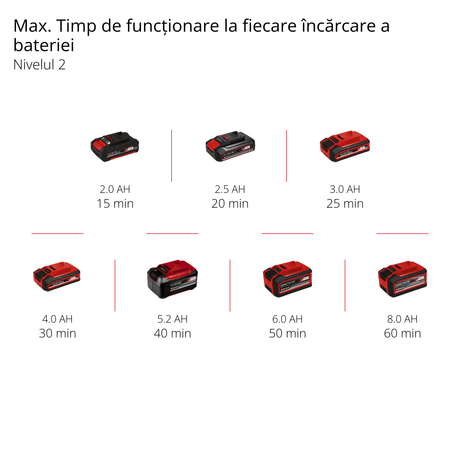 Trimmer de tuns iarba/gazon pe acumulator Einhell GE - CT 18/33 Li E - Solo Power X - Change (18 V, latime de taiere 33 cm, Flowerguard, mecanism de alimentare automata, include bobina de filament, fara acumulator Einhell - scule electrice si unelte profesionale - BricoMart