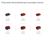 Trimmer de tuns iarba/gazon pe acumulator Einhell GE - LE 18/190 Li - Solo Power X - Change (18V, reglare adancime in 3 trepte 29,5–38 mm, lungime de taiere 19cm, ax divizat, roti, fara acumulator Einhell - scule electrice si unelte profesionale - BricoMart