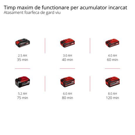 Unealta electrica multifunctionala cu acumulator Einhell GE - HC 18 Li T - Solo, masina de tuns gard viu 2 in 1 si Fierastrau electric, Oregon sword, fara acumulator si incarcator Einhell - scule electrice si unelte profesionale - BricoMart