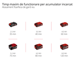 Unealta electrrica multifunctionala 2 in 1 cu acumulator Einhell GE - HC 18 Li T Kit (18V, 3Ah, masina de tuns gard viu si Fierastrau electric, incl. acumulator si incarcator interschimbabile Einhell - scule electrice si unelte profesionale - BricoMart