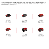 Unealta multifunctionala electrica pe acumulator Einhell TE - MG 18/1 Li - Solo Power X - Change (18 V, motor fara perii, 3 functii, adaptor magnetic pentru scule, electronica de viteza, incl. accesorii, fara acumulator Einhell - scule electrice si unelte profesionale - BricoMart