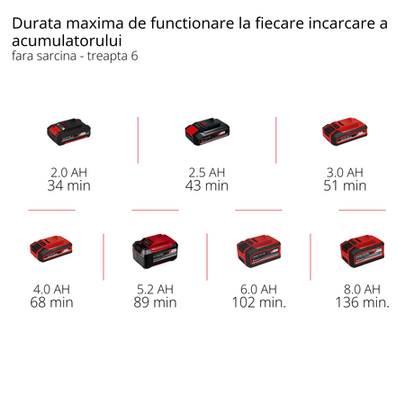 Unealta multifunctionala fara fir Einhell Professional TP - MG 18 Li BL - Solo Power X - Change (18 V, fara perii, 3 functii, adaptor magnetic accesorii, cu accesorii, fara acumulator) Einhell - scule electrice si unelte profesionale - BricoMart